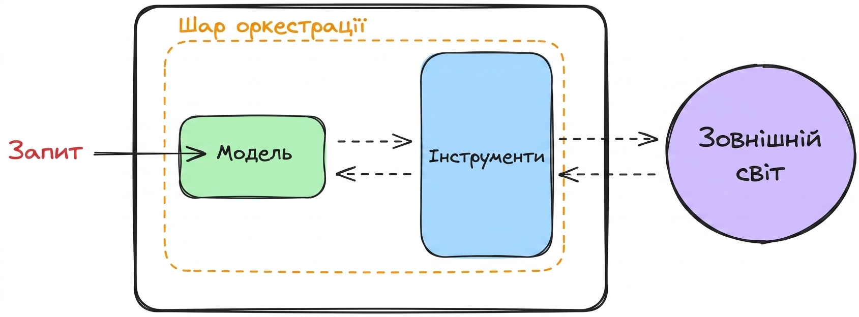 components