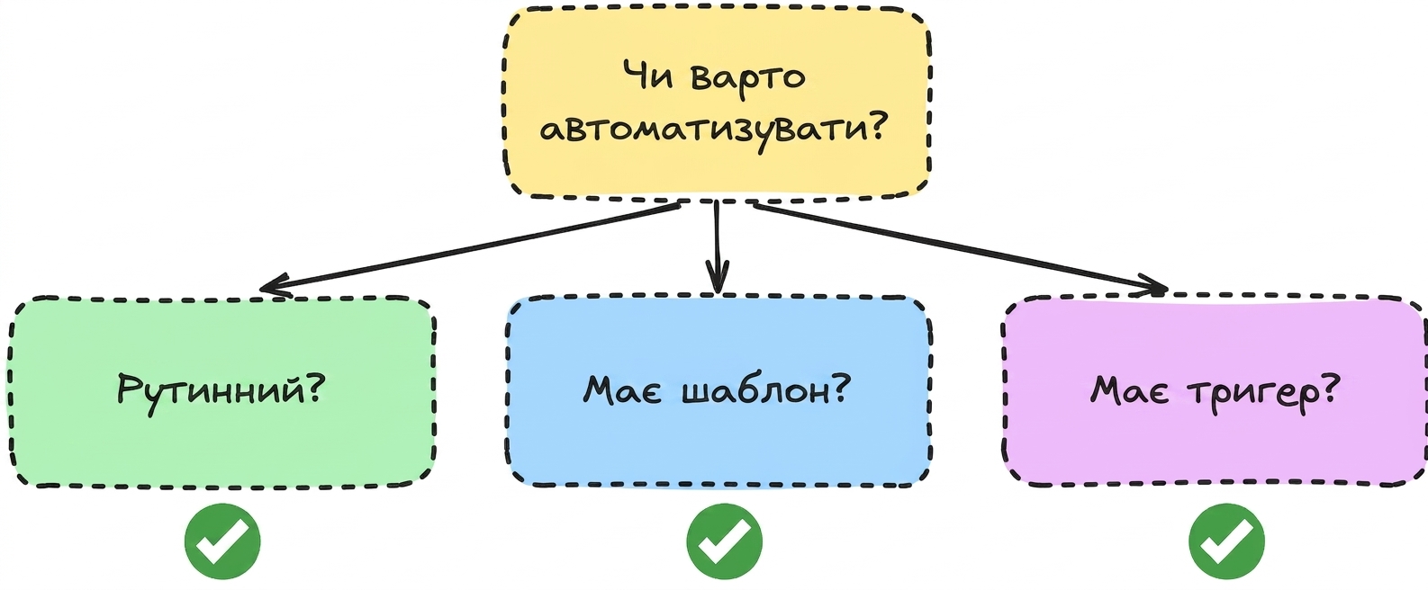 automation_question.png