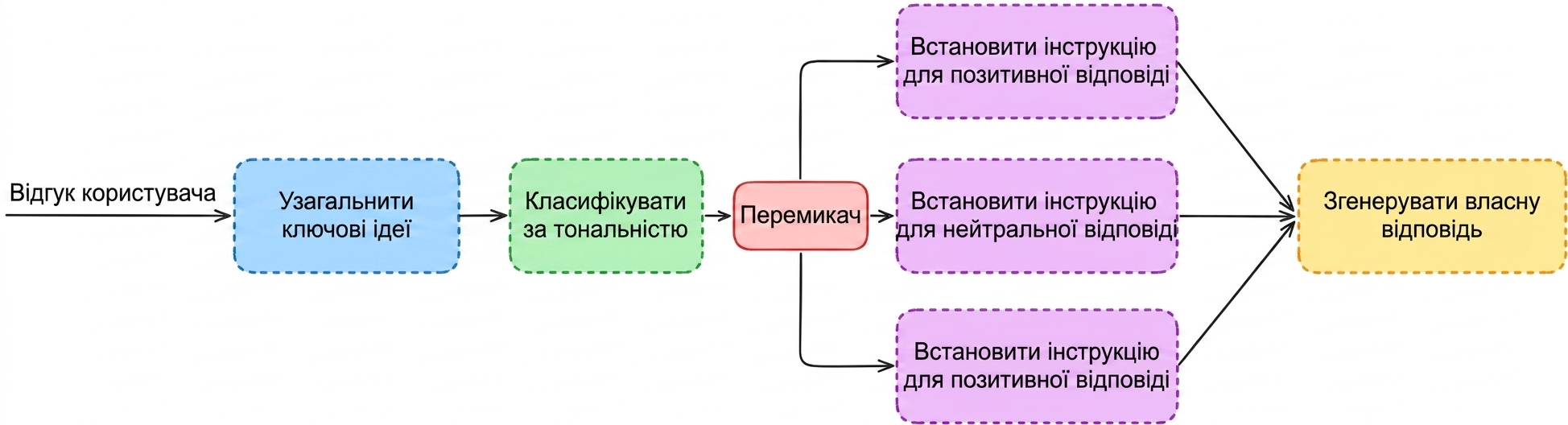 Покращена схема
