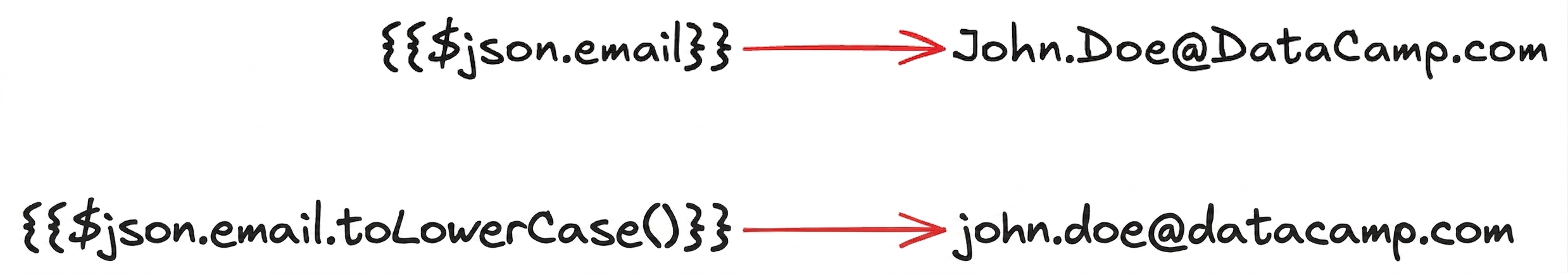expression_methods.png