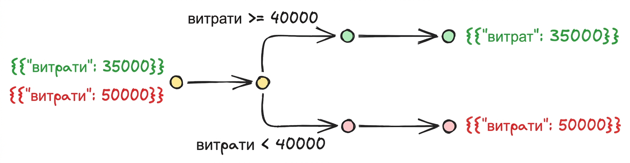 conditional_workflow.png