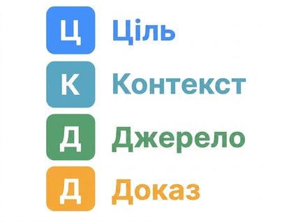 Літери GCSE з розшифрованими Goal, Context і Source