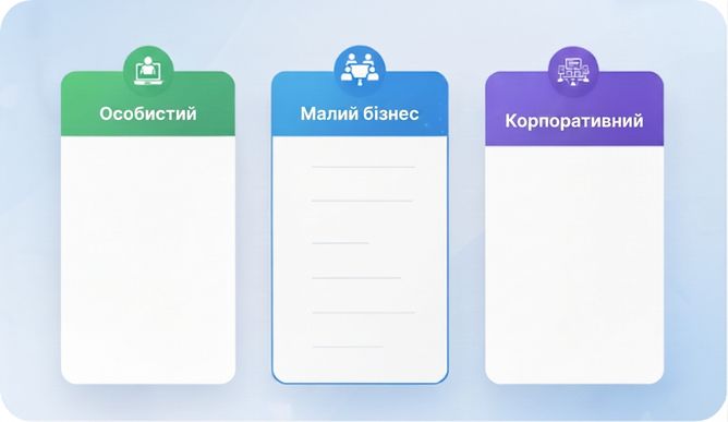 Графіка з трьома картками: Personal, Small Business і Enterprise, що відображають різні рівні планів Copilot та доступу