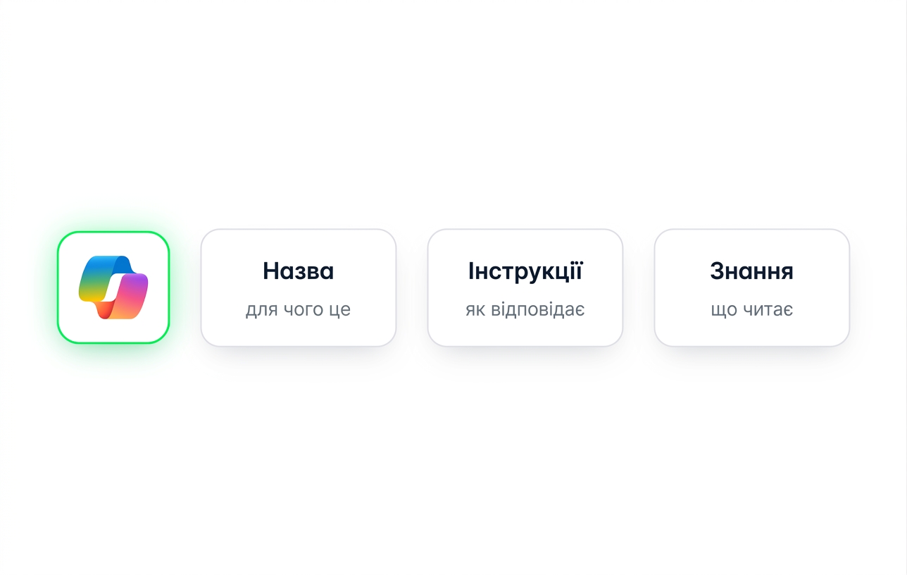 Агент поряд із трьома ключовими полями: Name, Instructions і Knowledge