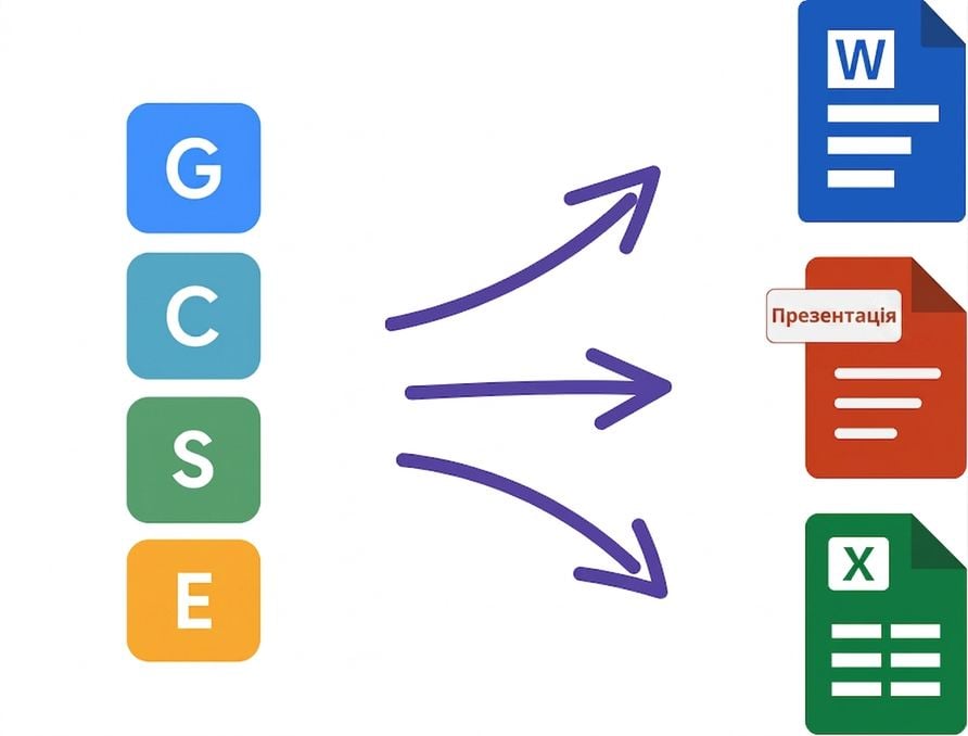 Діаграма: рамка GCSE застосована в додатках Microsoft 365, як-от Word, PowerPoint і Excel