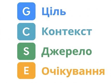 Літери GCSE з повними підписами до кожної