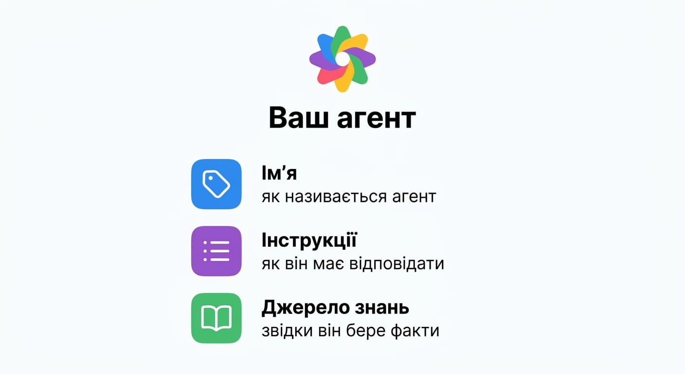 Повне визначення агента з доданими Name, Instructions і Knowledge source