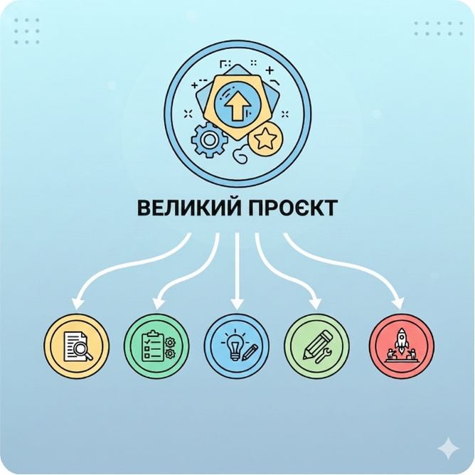 Ілюстрація, де великий проєкт поділено на менші пов'язані частини — символ розбиття складних завдань на кроки