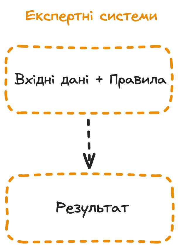 expert_system_flow.png