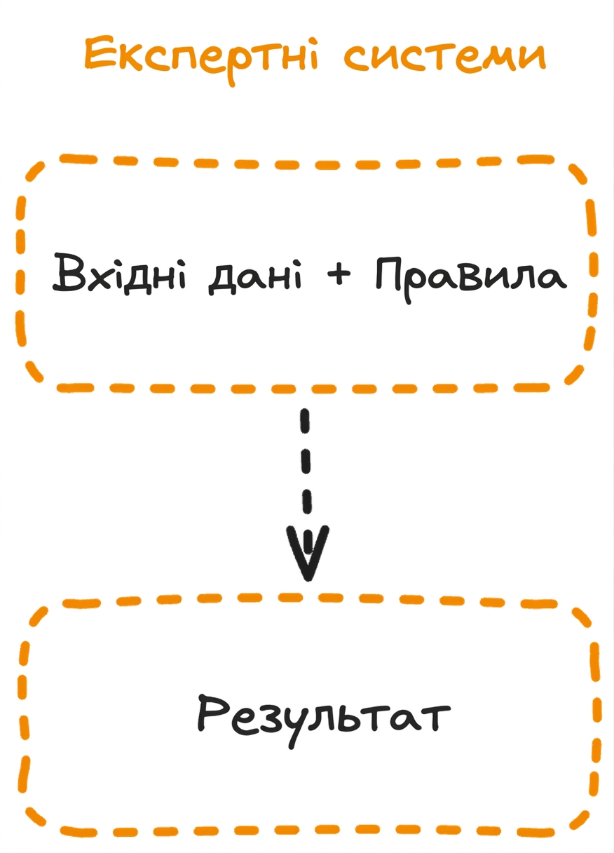 expert_system_flow.png