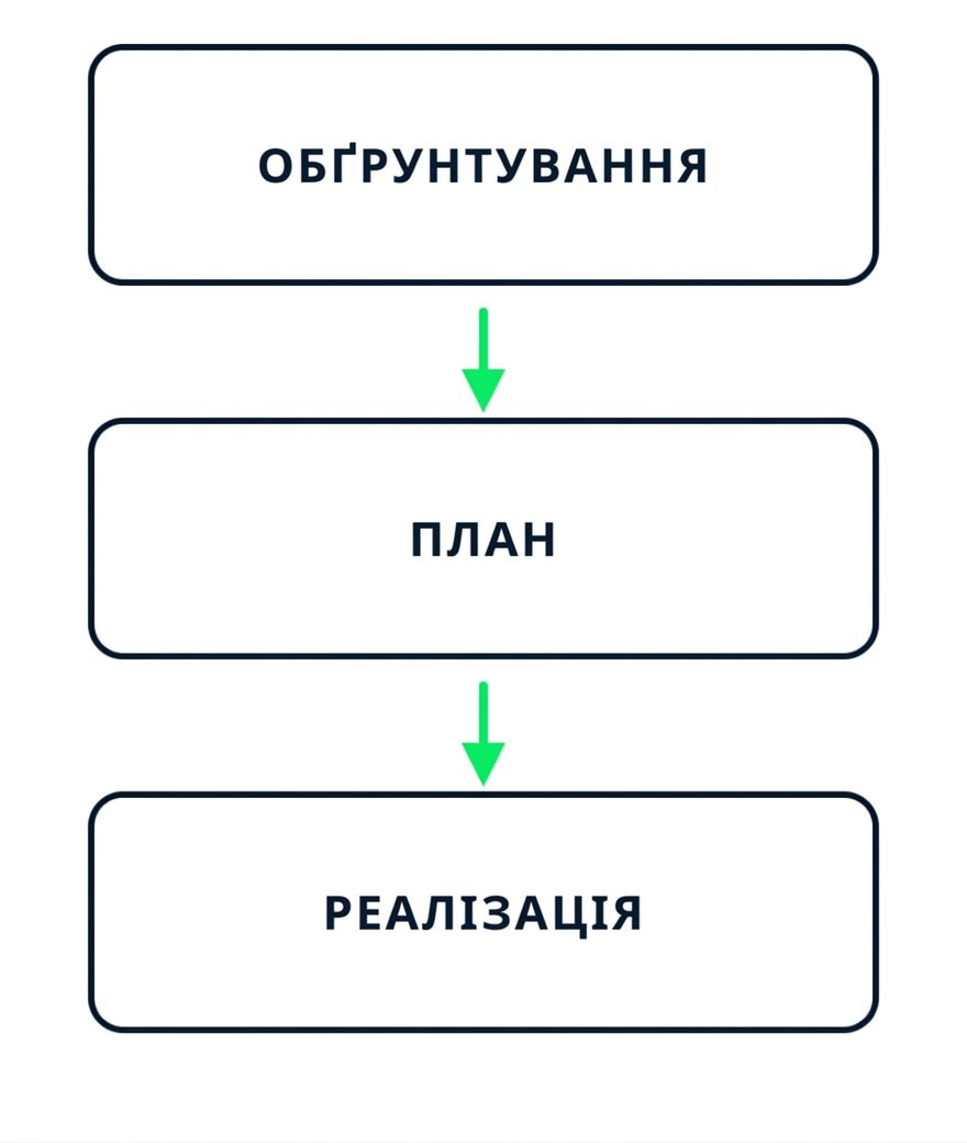 Три етапи Copilot: спершу міркування, потім план, далі виконання