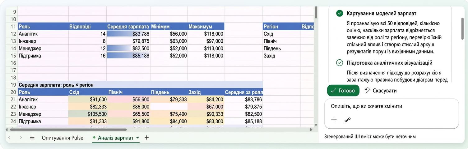 План аналізу Copilot, відкритий поряд із аркушем Salary Analysis, який він створив