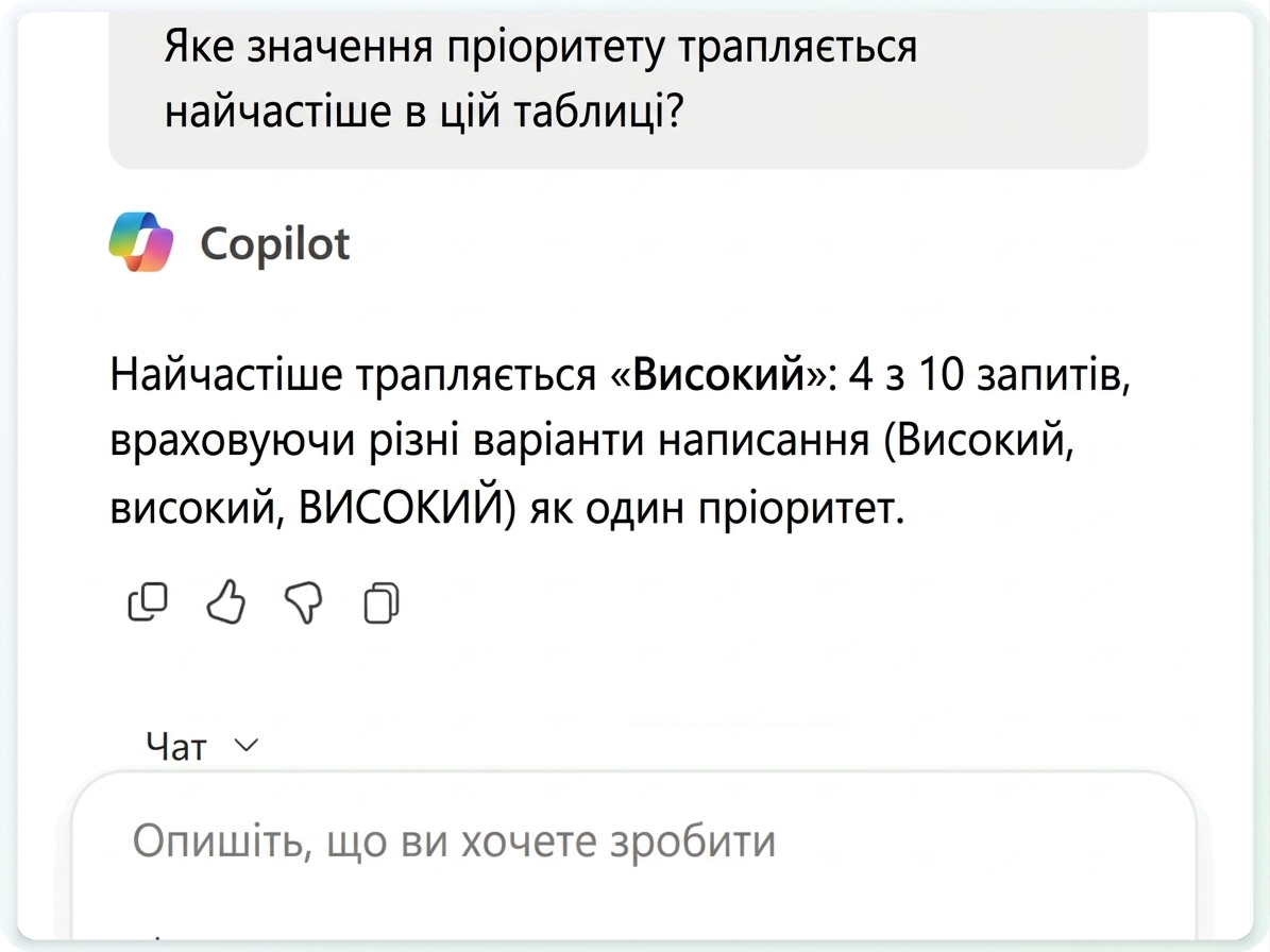 Запит у режимі лише чату й відповідь Copilot, таблиця лишається незмінною