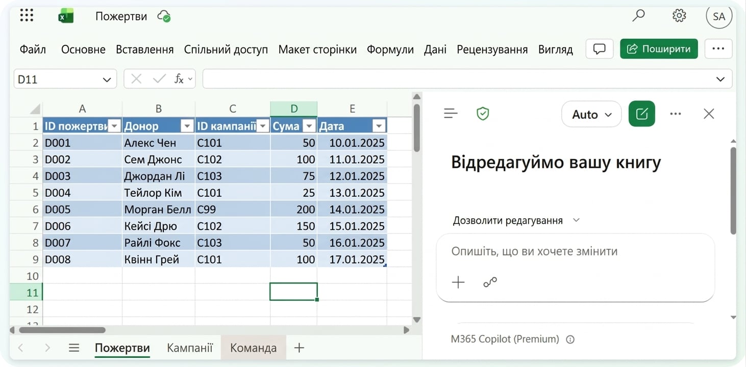 Робочий зошит Donations з аркушем Campaigns поруч і відкритим Copilot у режимі Allow editing