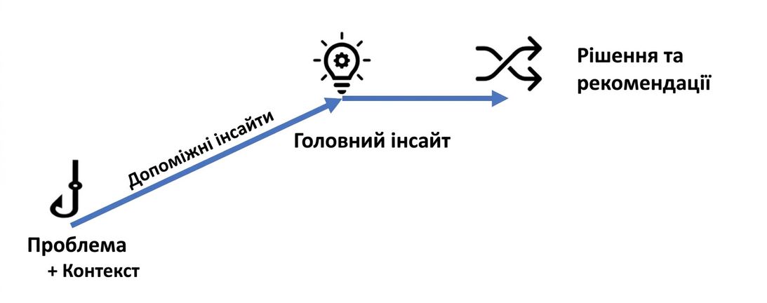 Структура наративу
