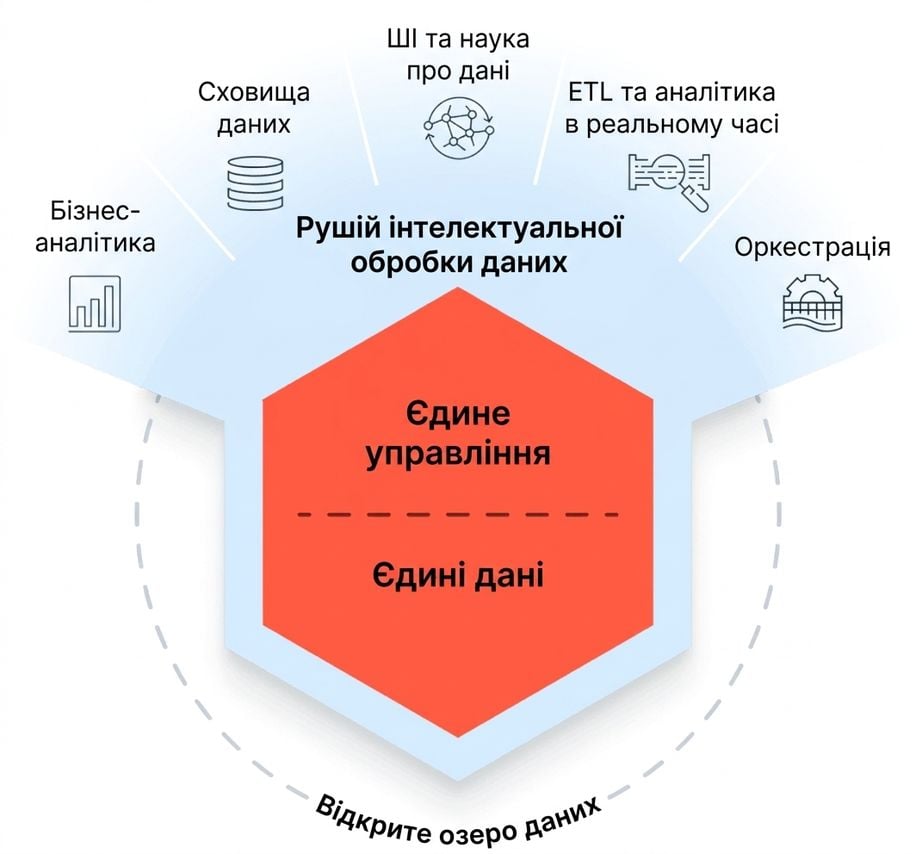 Схема Data Intelligence Platform