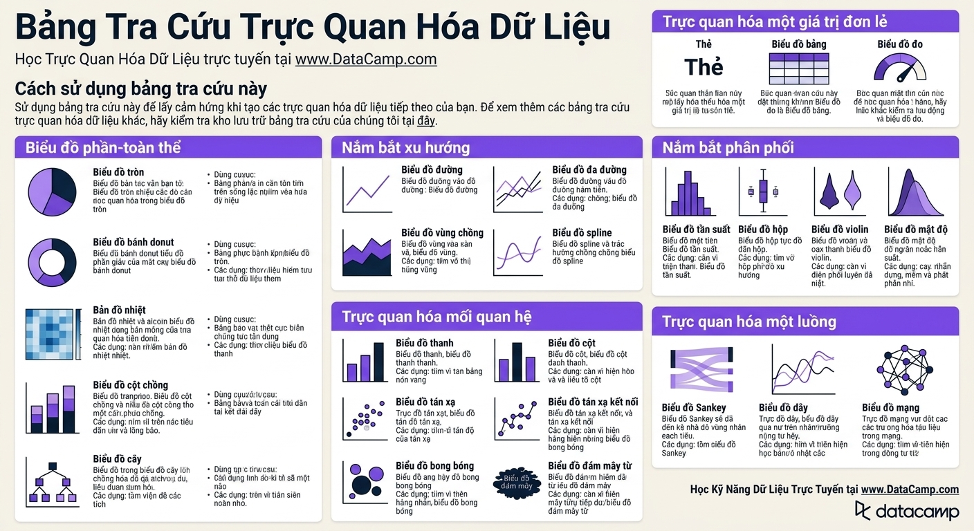 Cheat sheet trực quan hóa dữ liệu