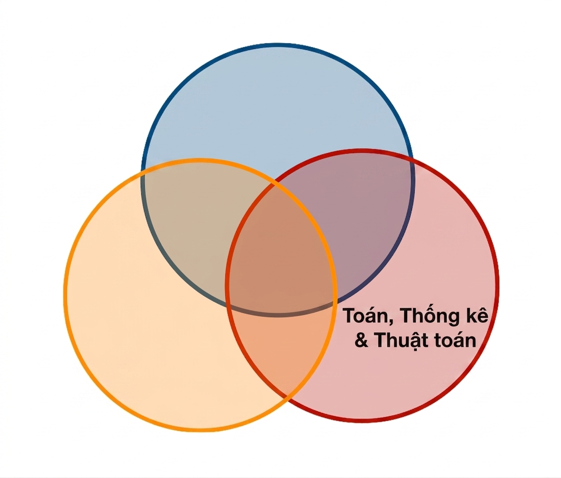 Sơ đồ Venn khoa học dữ liệu