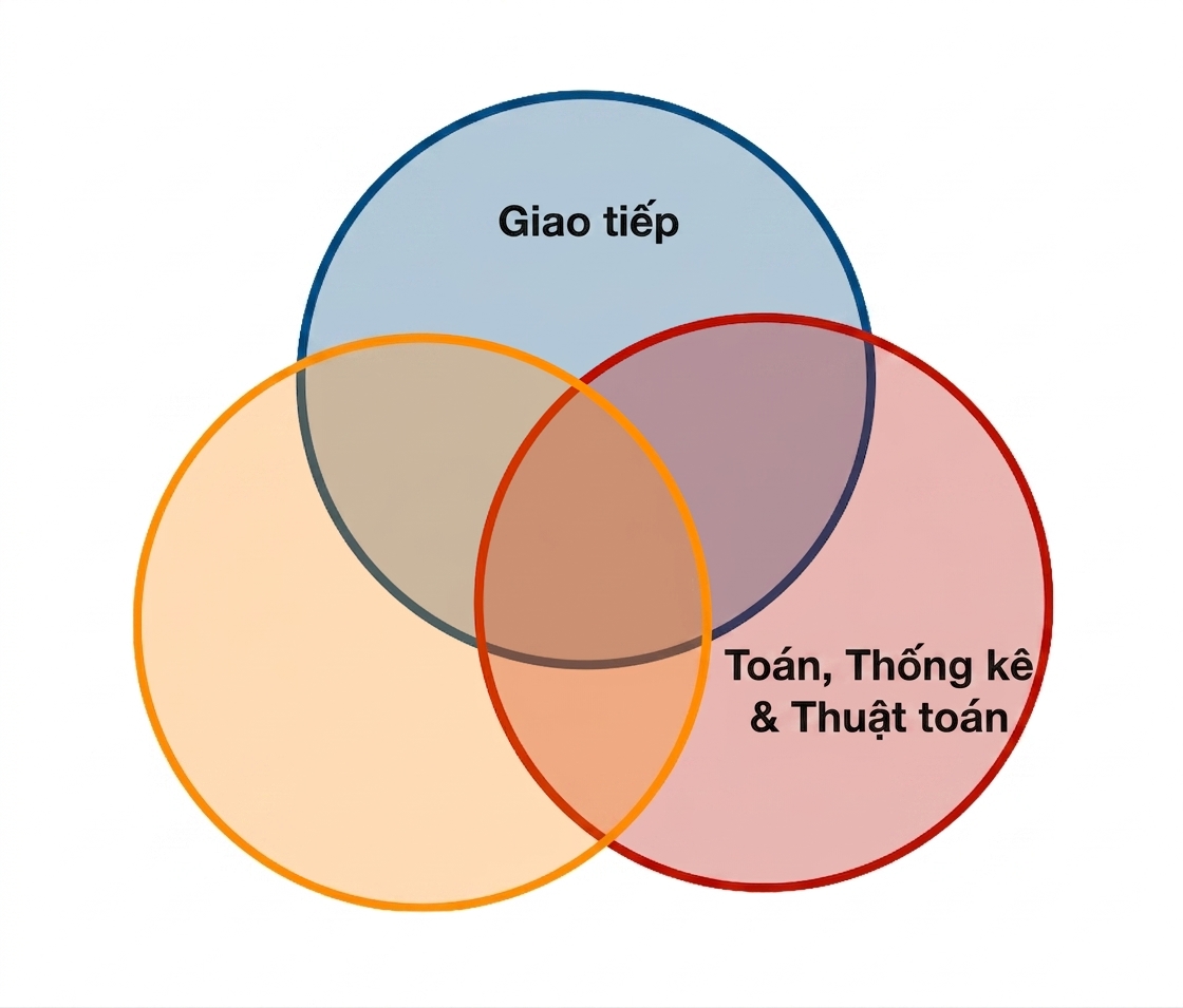 Sơ đồ Venn khoa học dữ liệu