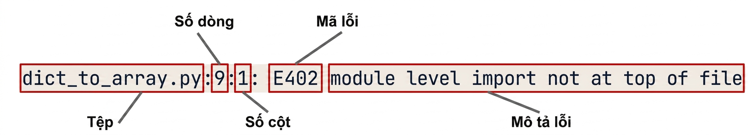 kết quả lỗi từ pycodestyle
