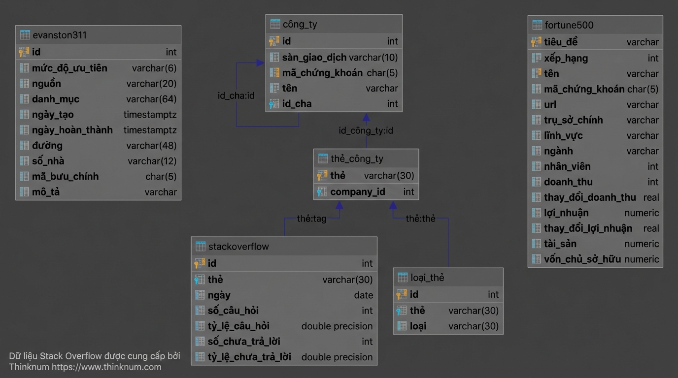erdiagram_fortune500.png