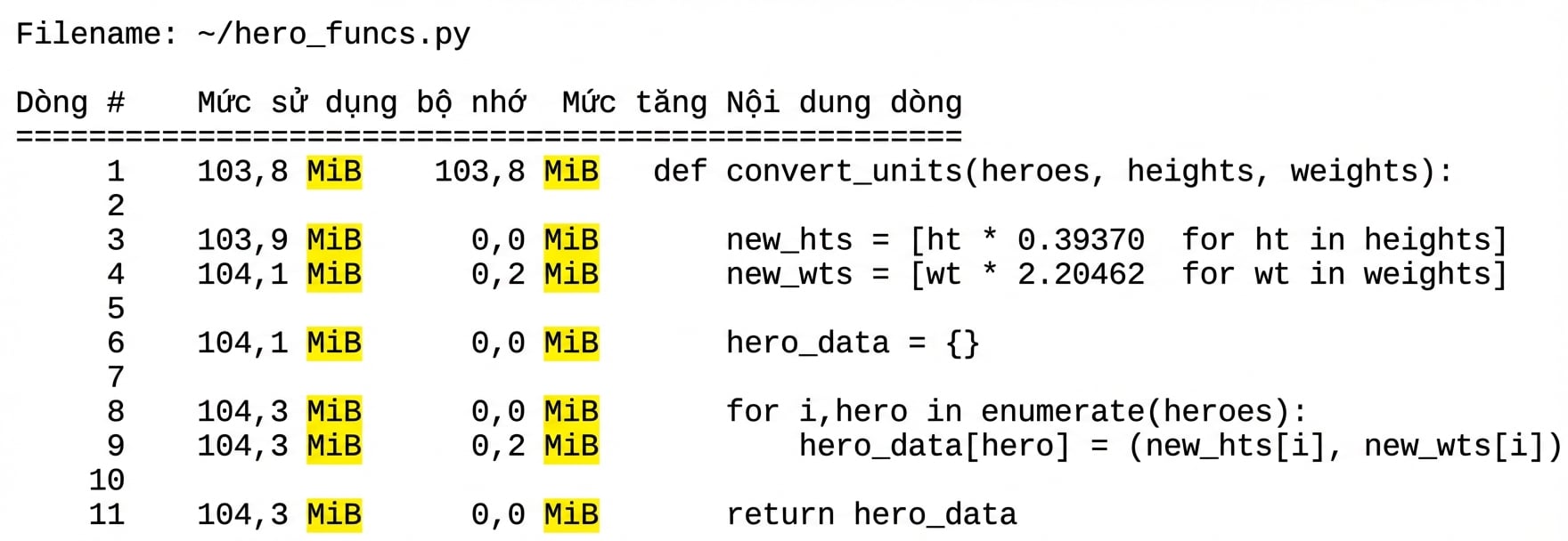 alt=”Lệnh magic mprun cho bảng tóm tắt thống kê phân tích sử dụng bộ nhớ với đơn vị mebibyte (MiB) được tô sáng trong kết quả”