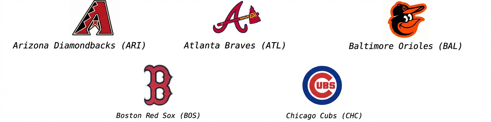 alt=”Logo Arizona Diamondbacks với chữ ARI bên dưới, logo Atlanta Braves với chữ ATL bên dưới, logo Baltimore Orioles với chữ BAL bên dưới, logo Boston Red Sox với chữ BOS bên dưới, và logo Chicago Cubs với chữ CHC bên dưới”