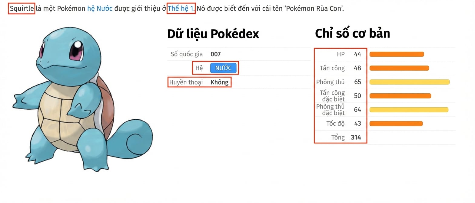 alt=”Pokémon tên Squirtle với siêu dữ liệu đi kèm, nổi bật các trường Health Points, Attack, Defense, Special Attack, Special Defense, Speed và Total”
