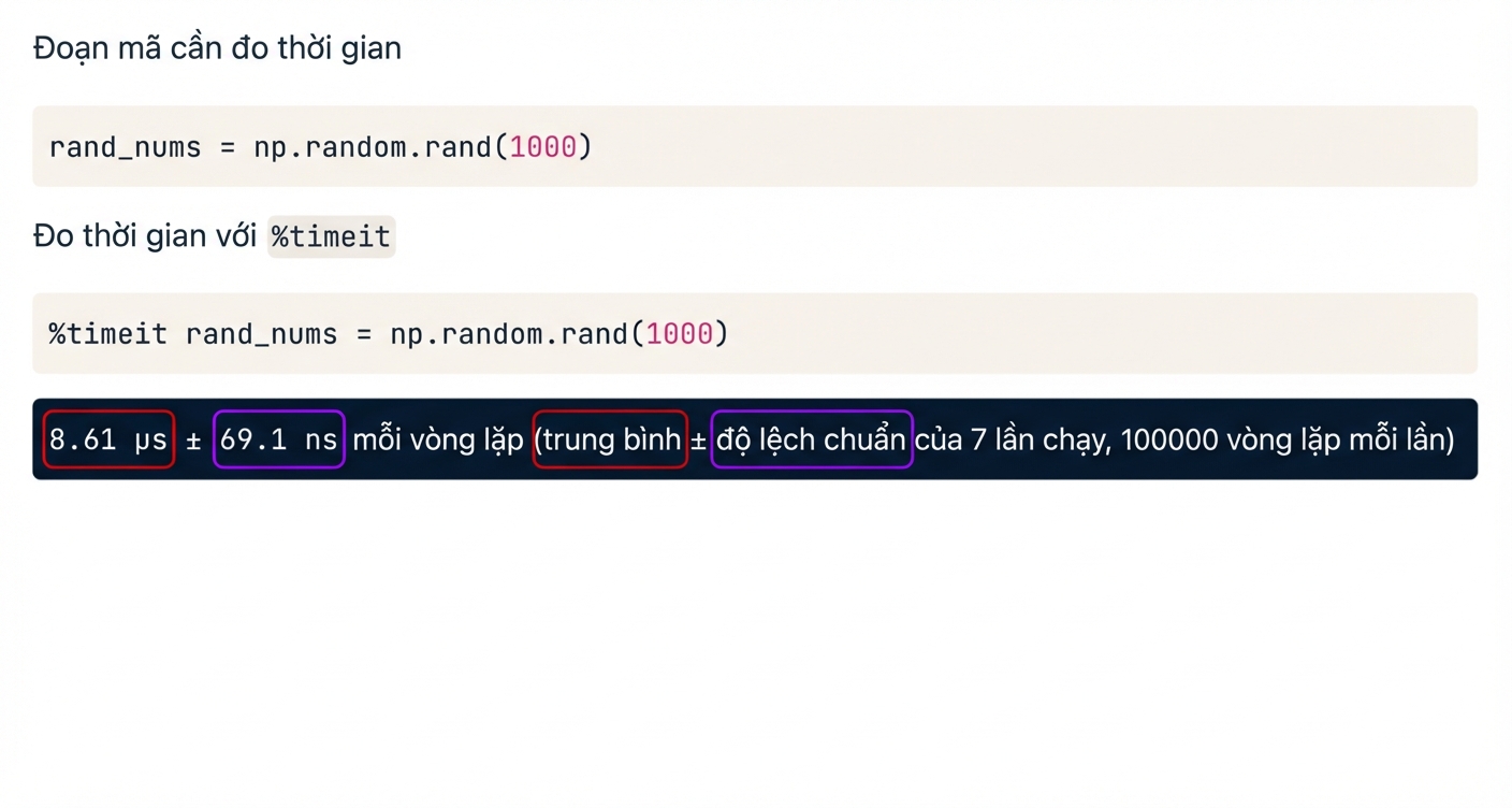 alt="Đầu ra timeit với giá trị trung bình và độ lệch chuẩn được đánh dấu"
