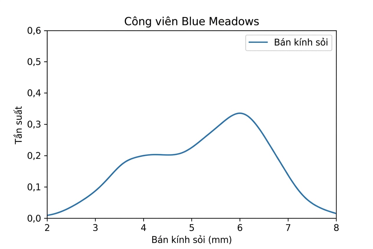 blue-meadows-park