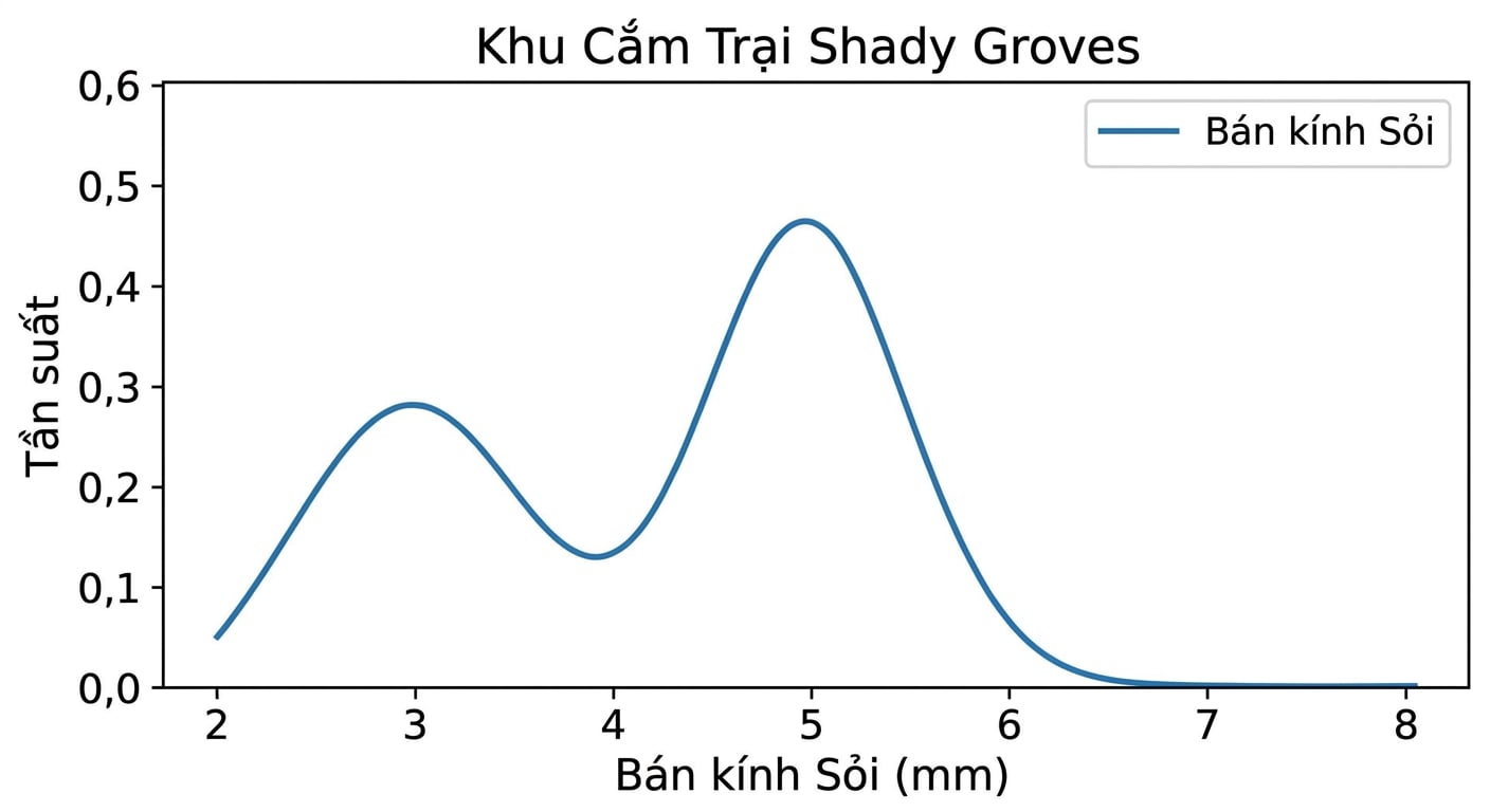 shady-groves-campsite