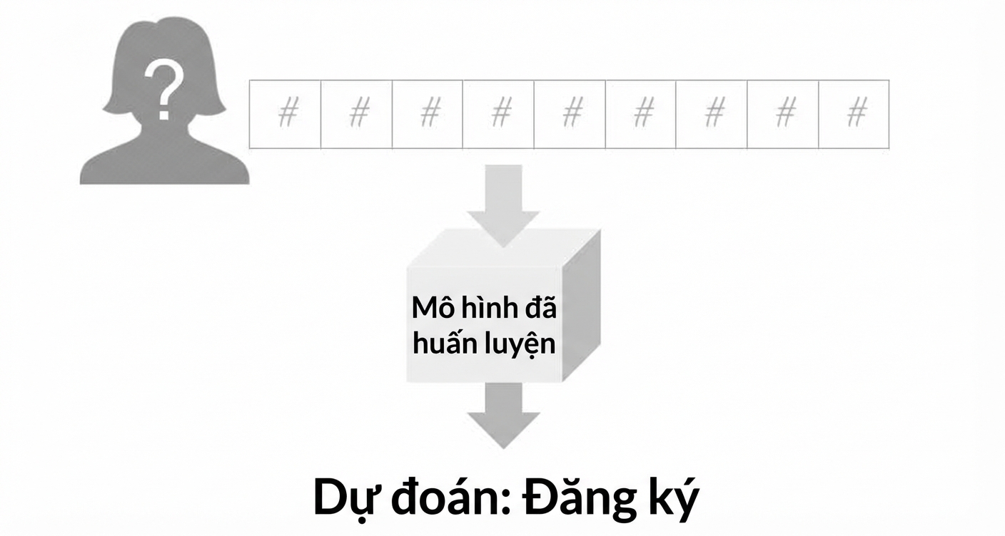 học-có-giám-sát-7.jpg