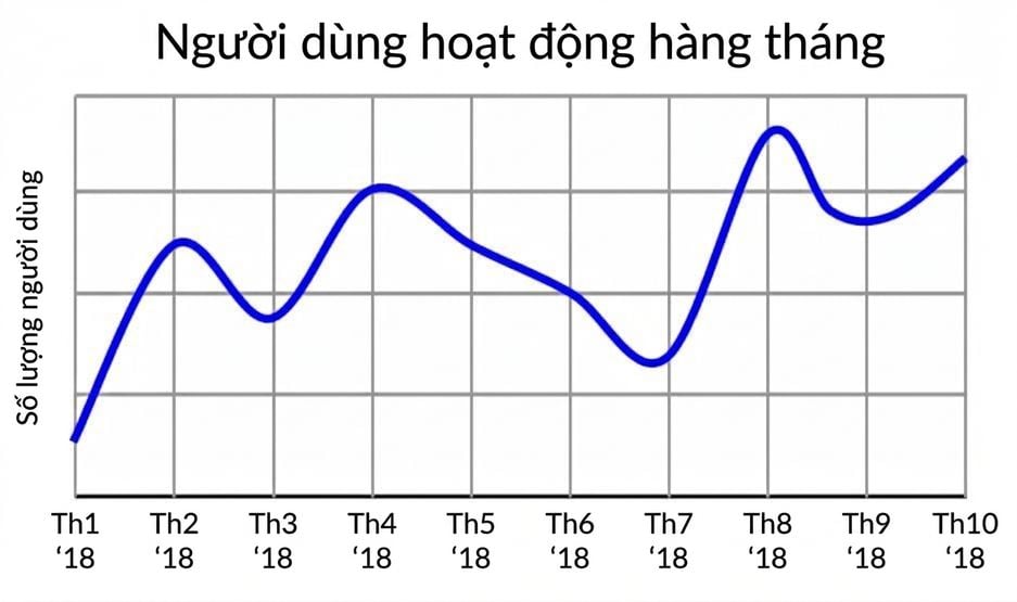 chuỗi thời gian