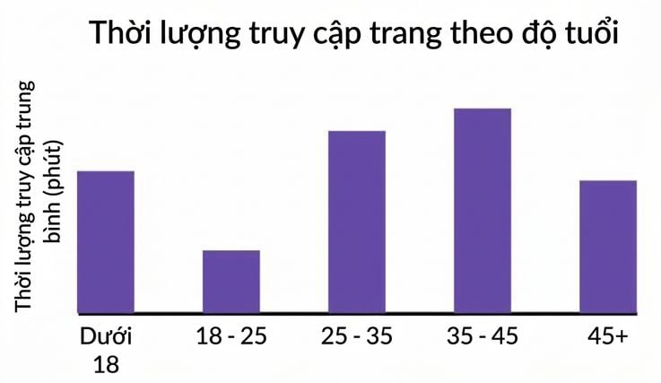 so sánh danh mục