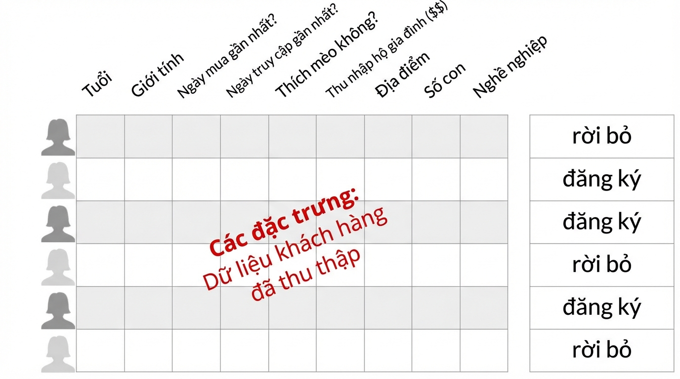 học-có-giám-sát-4.jpg