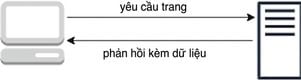 Sơ đồ mô hình yêu cầu - phản hồi
