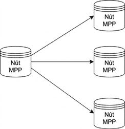 Sơ đồ cơ sở dữ liệu MPP