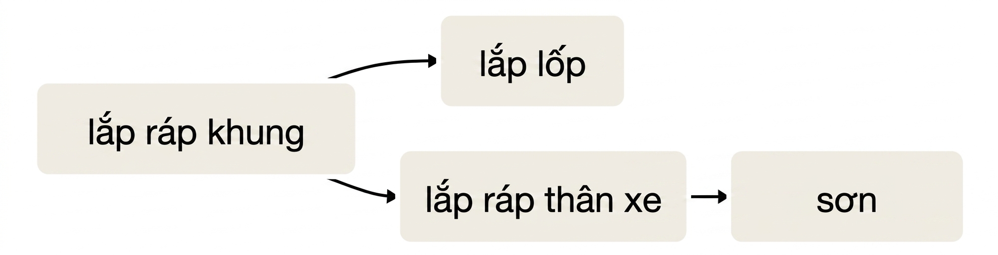 Example DAG