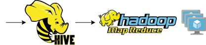 Sơ đồ Hive sang MapReduce