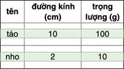 Ví dụ về lưu trữ theo hàng