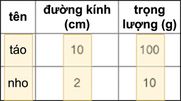 Ví dụ về lưu trữ theo cột