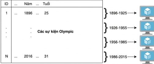 Sơ đồ minh họa ví dụ về các môn thi Olympic