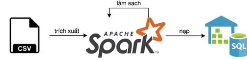 Ví dụ pipeline đơn giản trích xuất từ csv bằng Spark