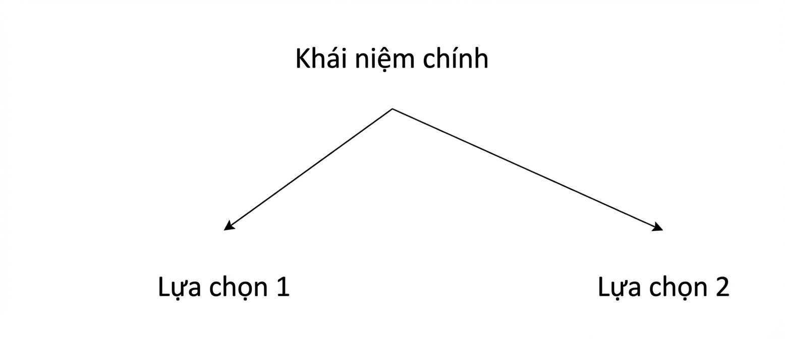 Ví dụ phân vùng dọc