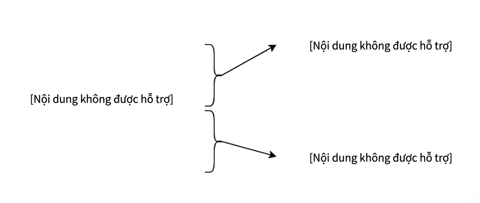 Phân vùng ngang