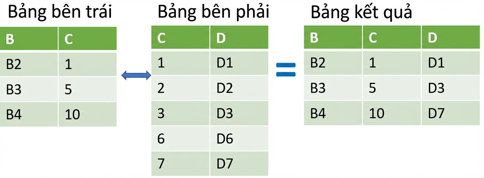Nối hai bảng bằng merge_asof