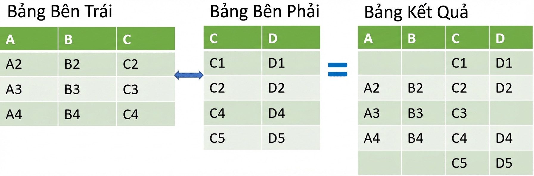 Ảnh hai bảng được gộp bằng right join
