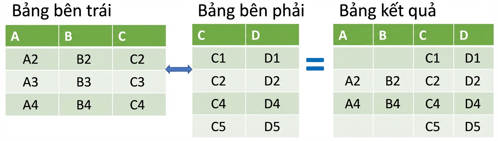 Ảnh hai bảng được gộp bằng right join