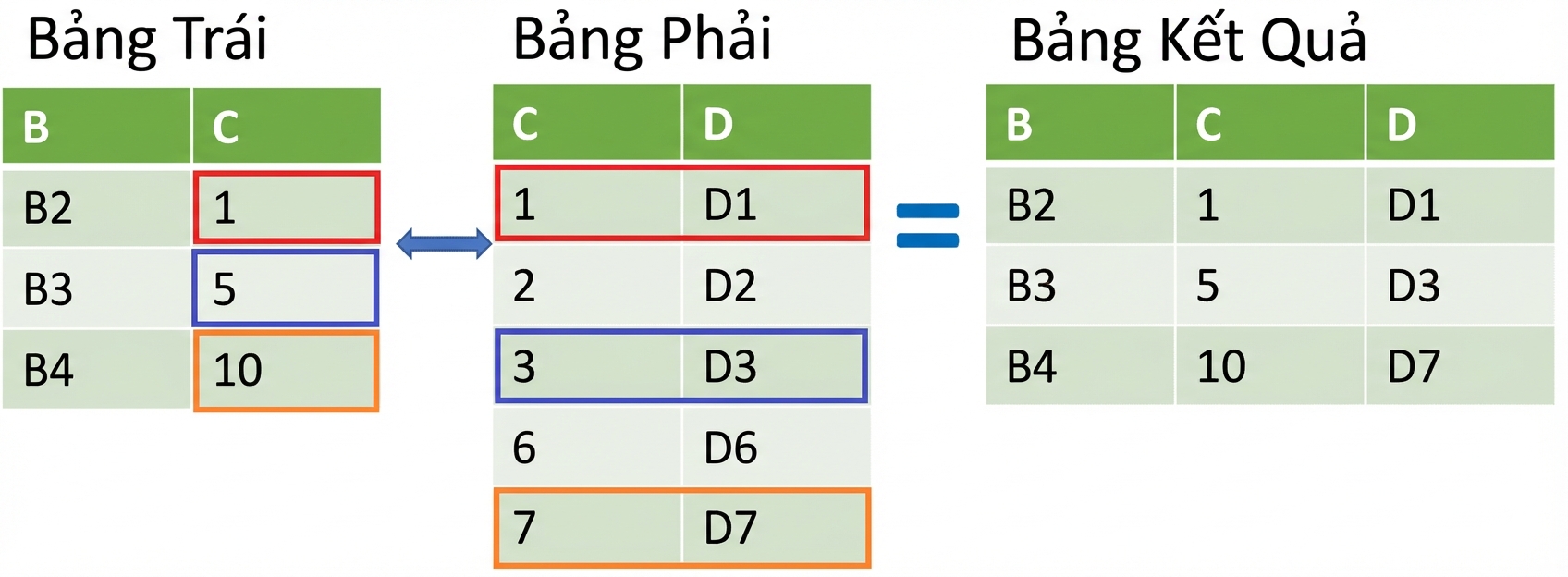 Nối hai bảng bằng merge_asof