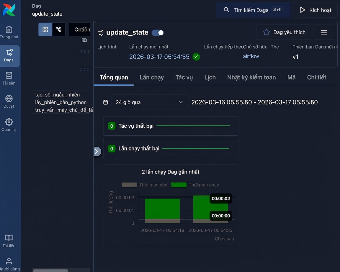 Chế độ lưới chi tiết Dag update_state với các tab Grid, Graph và Code